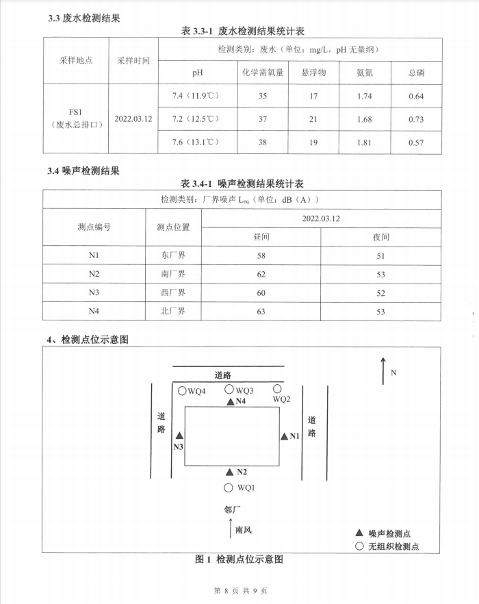 2022年第一季度環(huán)境自行檢測(cè)