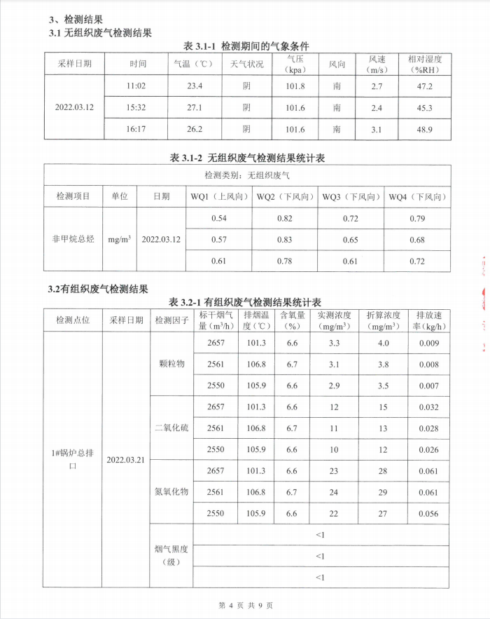 2022年第一季度環(huán)境自行檢測(cè)